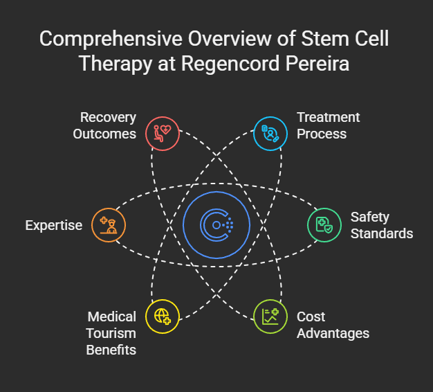 stem cell treatment for neck pain