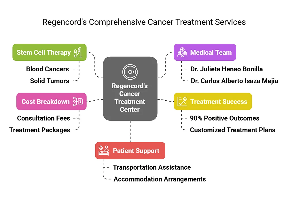 Stem cells for cancer treatment