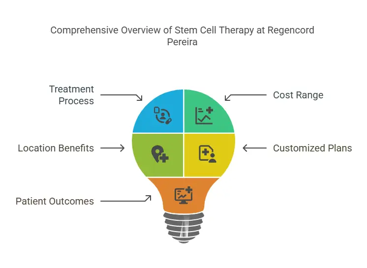 Stem Cell Treatment for Shoulder Pain